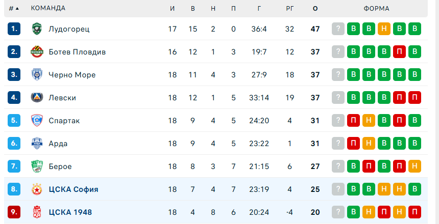 цска софия цска 1948 прогноз на сегодня