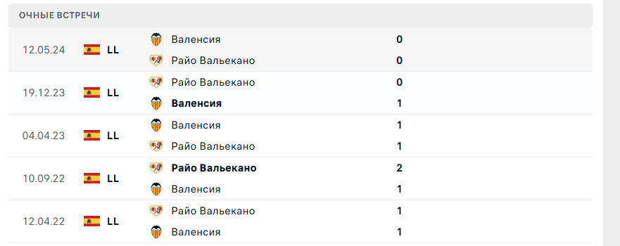 валенсия райо вальекано матч