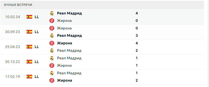жирона реал мадрид 2024 жирона реал мадрид 2024