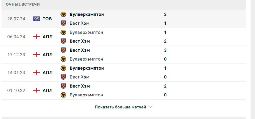 вест хэм юнайтед вулверхэмптон уондерерс матч