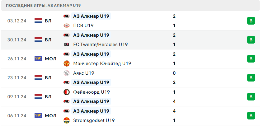 аз алкмар u19 манчестер юнайтед u19