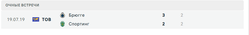 брюгге спортинг матч брюгге спортинг матч