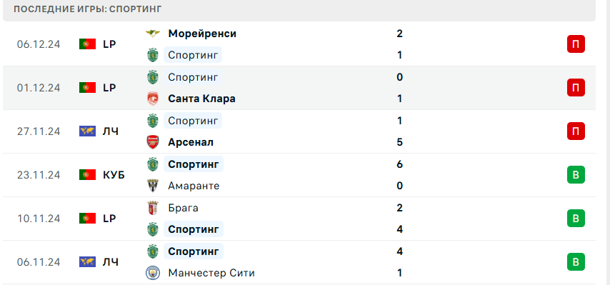 прогноз брюгге спортинг прогноз брюгге спортинг