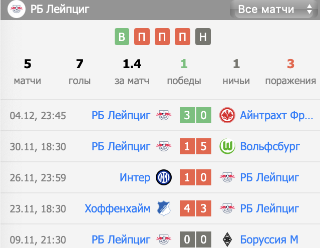рб лейпциг астон вилла матч