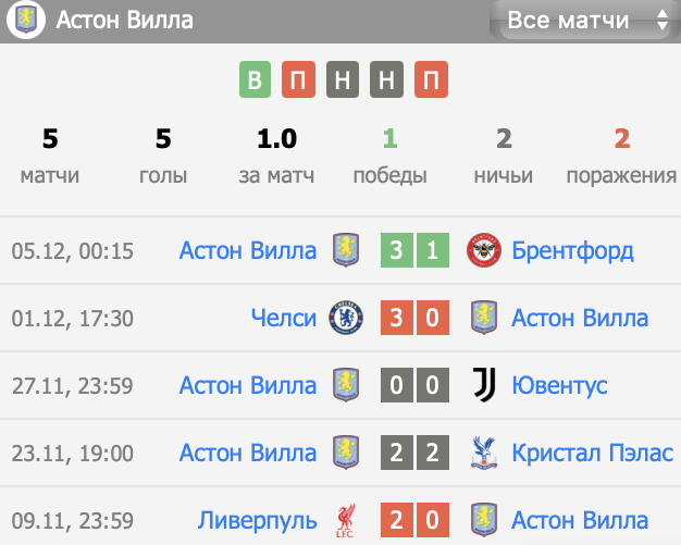 рб лейпциг астон вилла матч