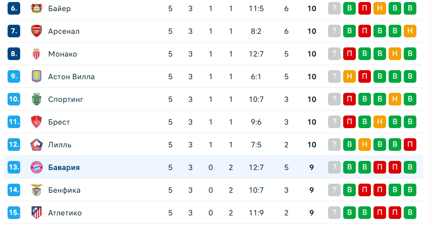 шахтер донецк бавария