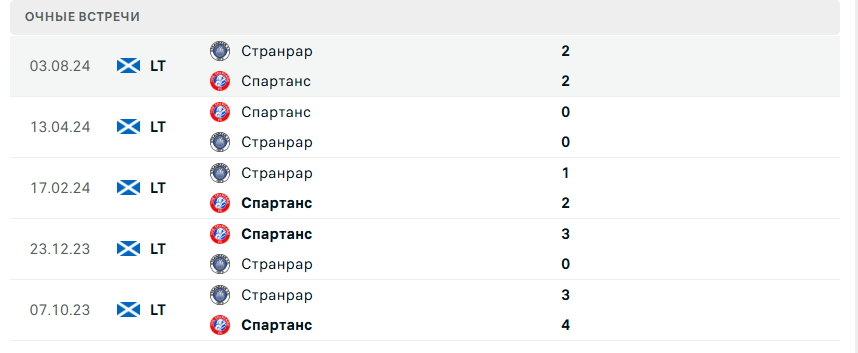 спартанс-странрар