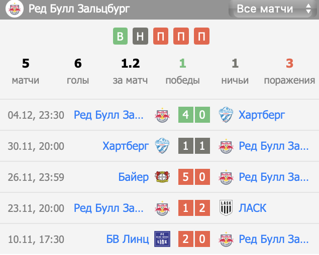 зальцбург псж прогноз
