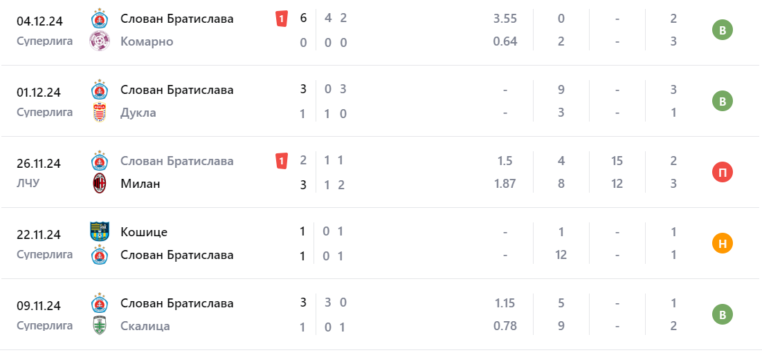 атлетико мадрид слован братислава прогноз атлетико мадрид слован братислава прогноз