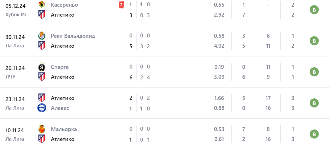 атлетико слован братислава матч атлетико слован братислава матч