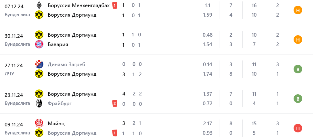 барселона боруссия д прогноз