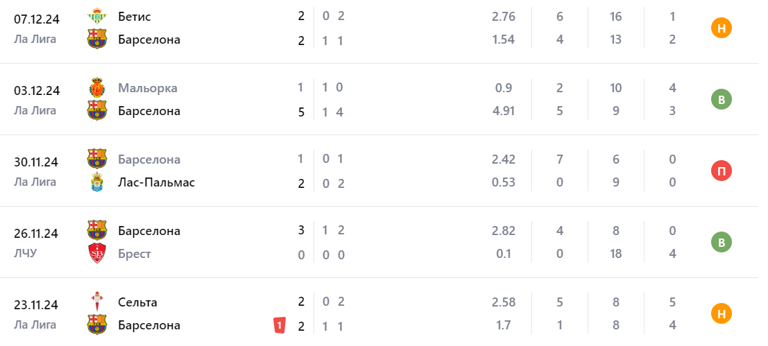 барселона боруссия д ставки