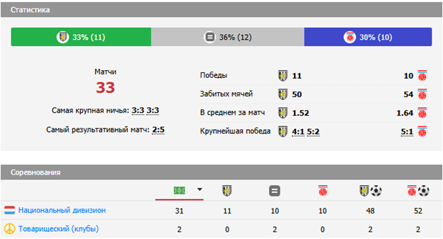 фк женесс фк фола эш