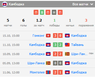 Форма сборной лихтенштейна по футболу. Стадион сборной сан марино. Лихтенштейн гонконг матч. Футбольная форма сборной лихтенштейна. Лихтенштейн футбол.