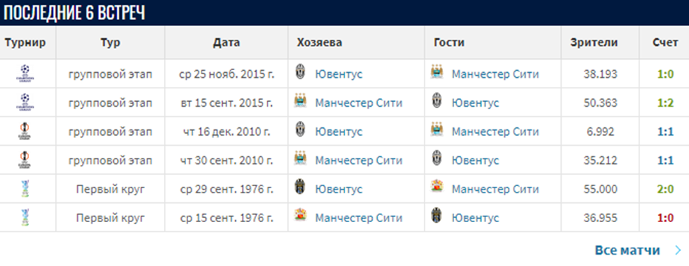 juventus-manchester city