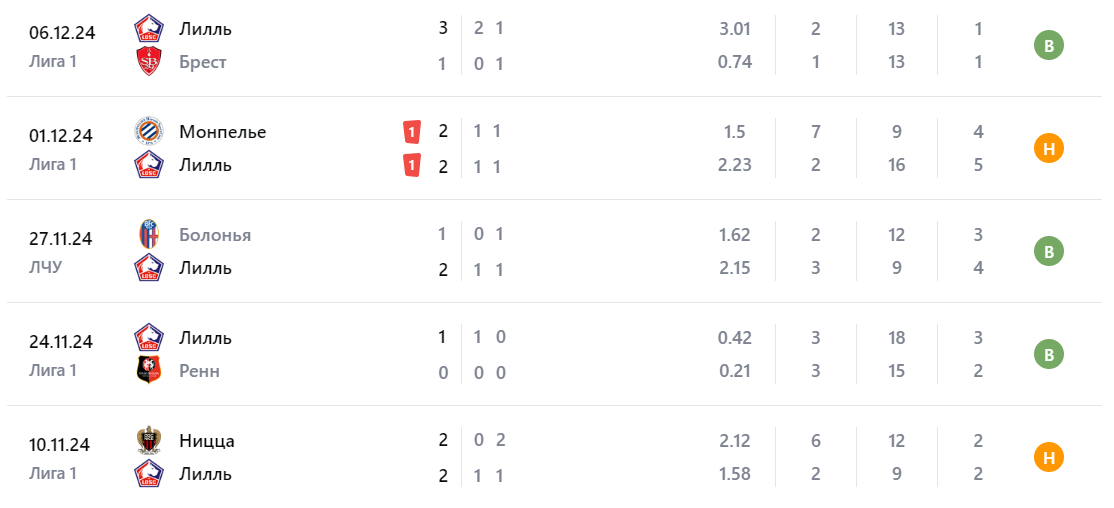 лилль штурм грац лилль штурм грац