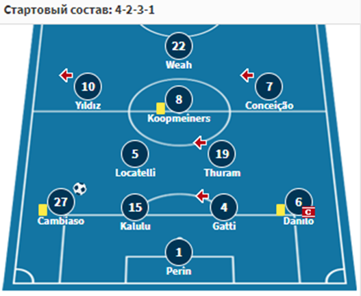 манчестер сити ювентус 11 декабря