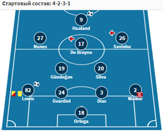 манчестер сити ювентус