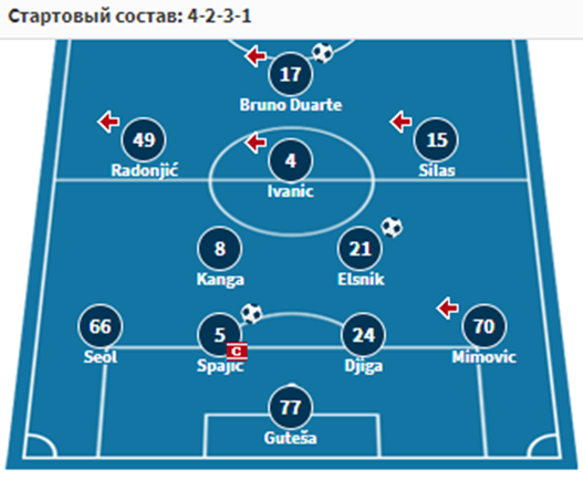 милан црвена звезда футбол