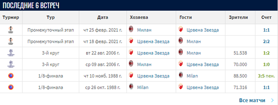 милан црвена звезда прогноз на матч