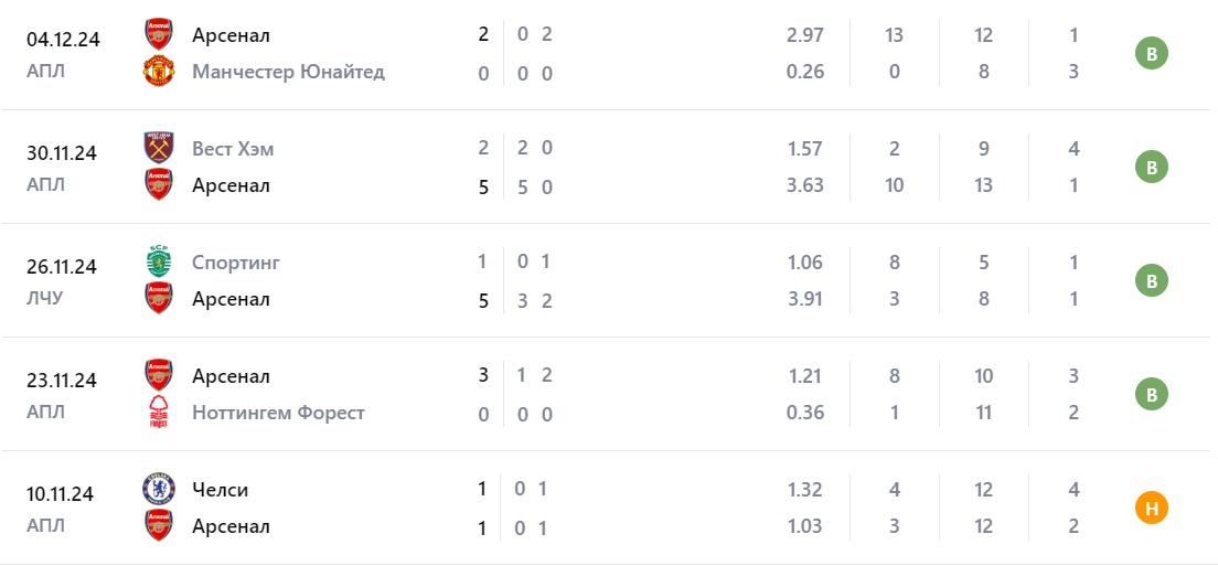монако арсенал 11 декабря монако арсенал 11 декабря