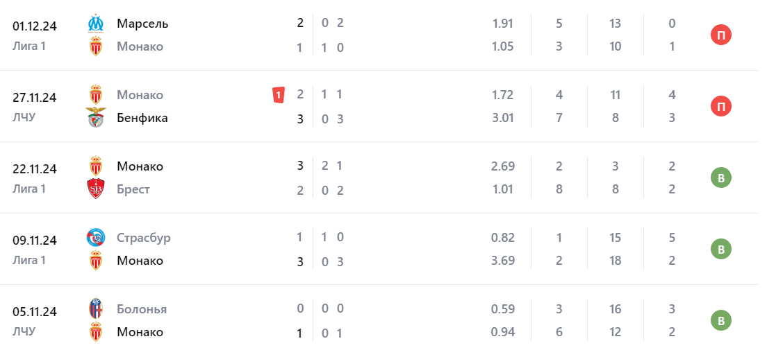 монако арсенал прогноз на матч монако арсенал прогноз на матч