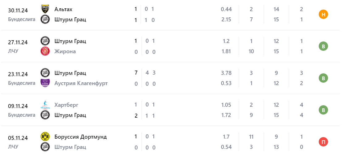 штурм лилль прогноз на матч штурм лилль прогноз на матч