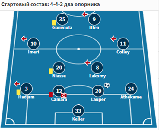 штутгарт янг бойз футбол