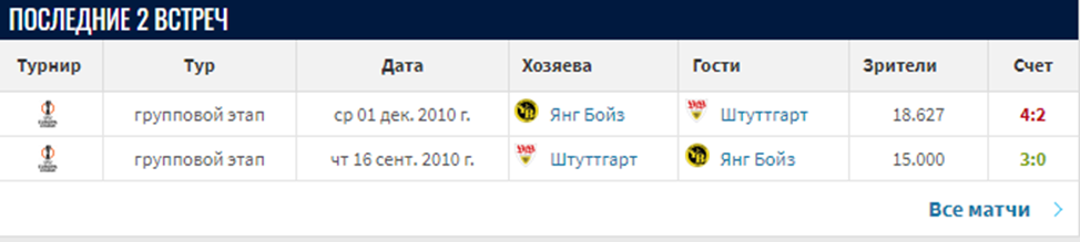 штутгарт янг бойз прогноз на матч