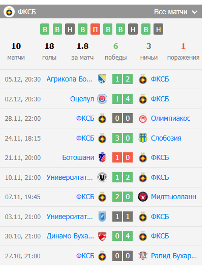 игра хоффенхайм фксб