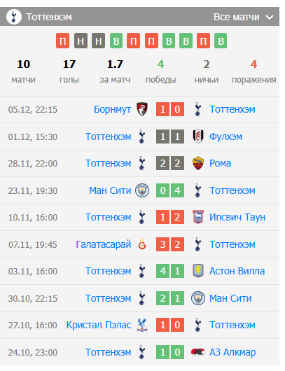 игра рейнджерс тоттенхэм хотспур игра рейнджерс тоттенхэм хотспур