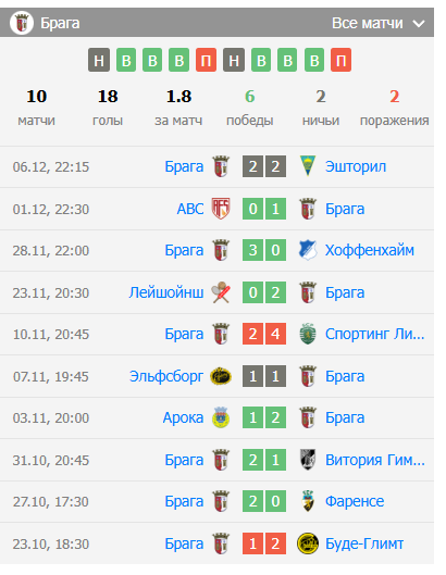 игра рома брага игра рома брага
