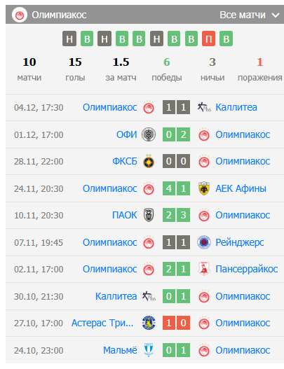 олимпиакос твенте футбол