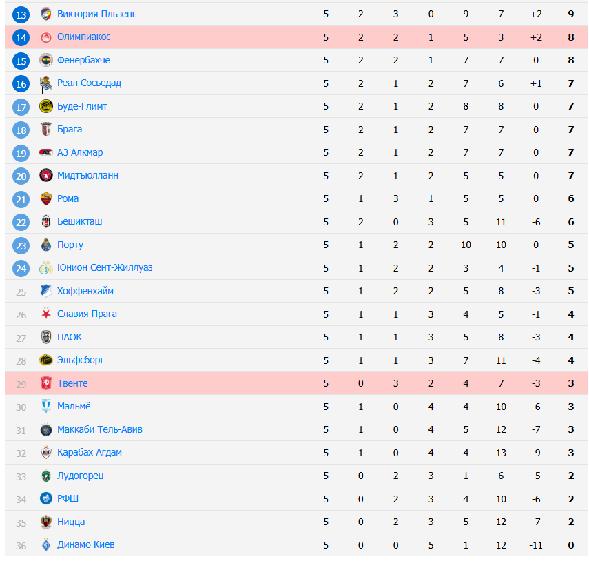 олимпиакос твенте матч