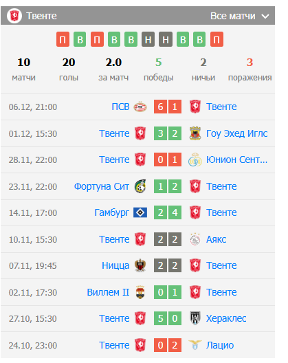 прогноз олимпиакос твенте