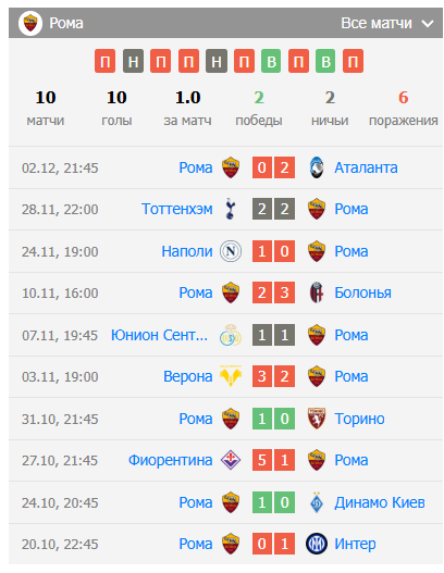 прогноз рома брага прогноз рома брага