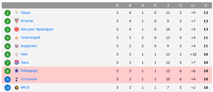 рейнджерс тоттенхэм хотспур матч рейнджерс тоттенхэм хотспур матч