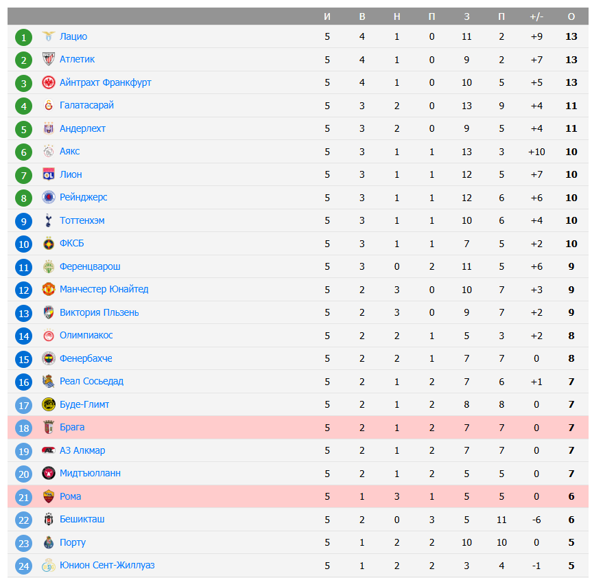 рома брага матч рома брага матч