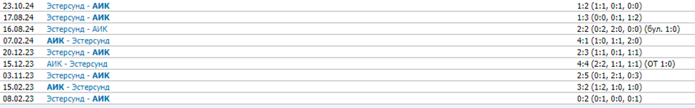 аик эстерсунд прогноз