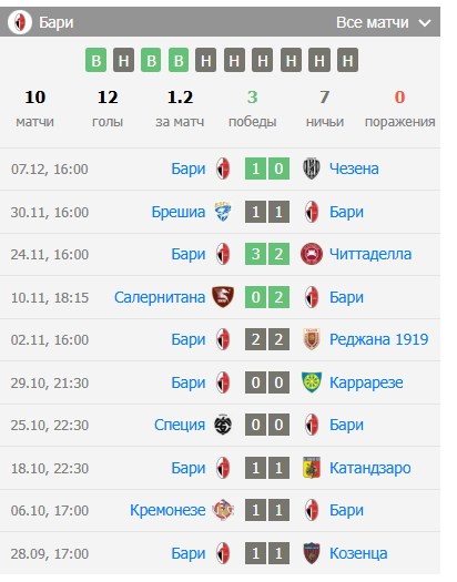 бари пиза матч