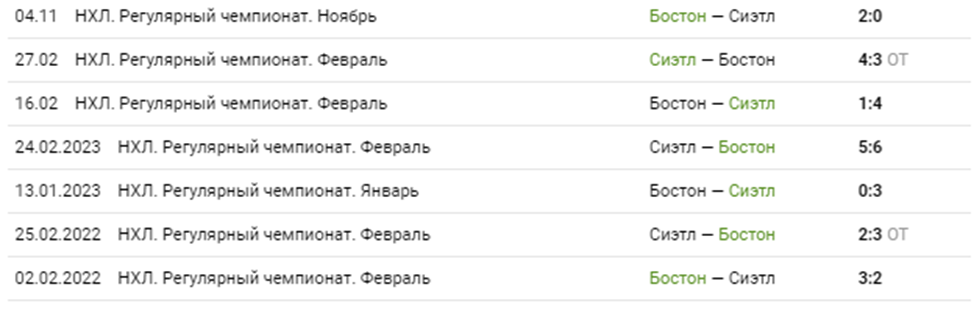 бостон брюинз сиэтл кракен матч бостон брюинз сиэтл кракен матч