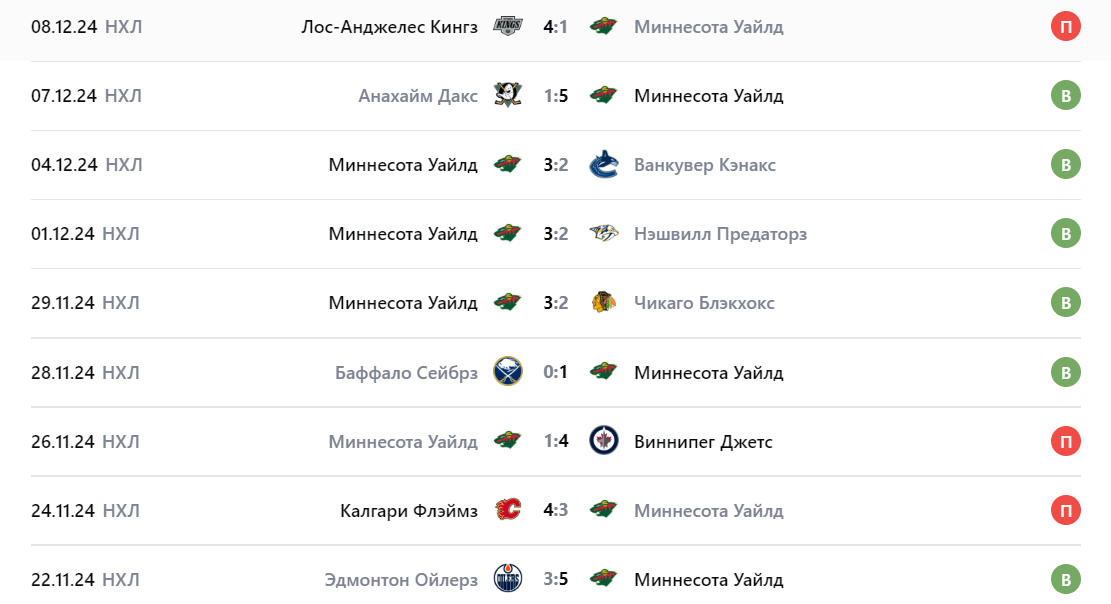 эдмонтон миннесота прогноз на сегодня