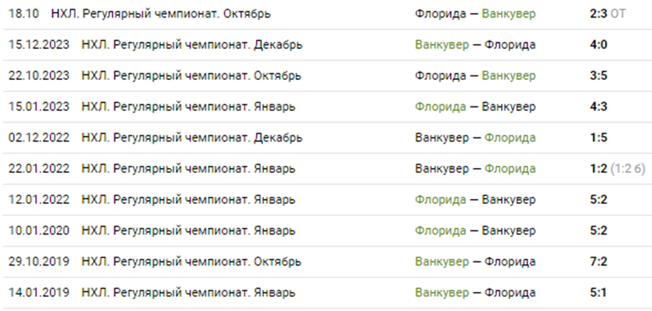флорида пантерз ванкувер кэнакс матч флорида пантерз ванкувер кэнакс матч