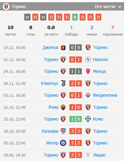 игра эмполи торино игра эмполи торино