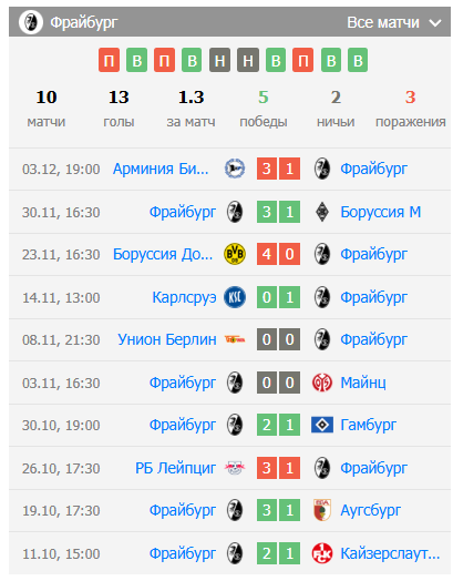 игра вольфсбург фрайбург