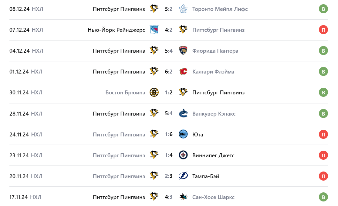 монреаль канадиенс питтсбург пингвинз прогноз монреаль канадиенс питтсбург пингвинз прогноз
