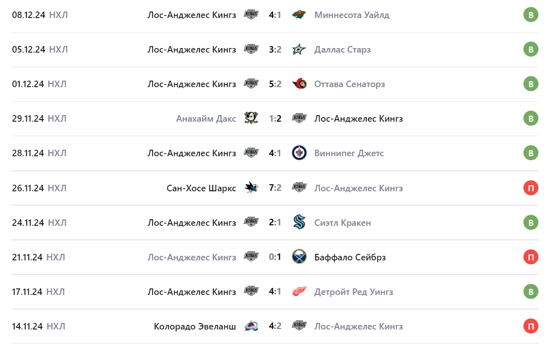 Прогноз на игру Нью-Джерси – Лос-Анджелес 2024 Прогноз на игру Нью-Джерси – Лос-Анджелес 2024