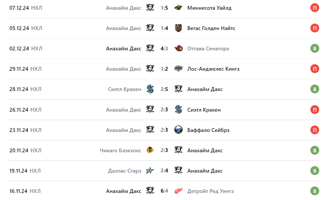 Прогноз на игру Торонто – Анахайм 2024 Прогноз на игру Торонто – Анахайм 2024