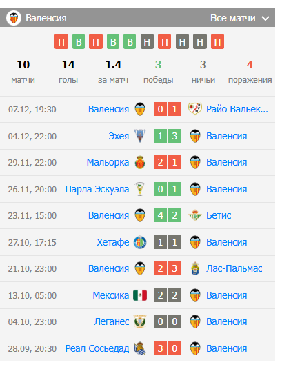 прогноз вальядолид валенсия