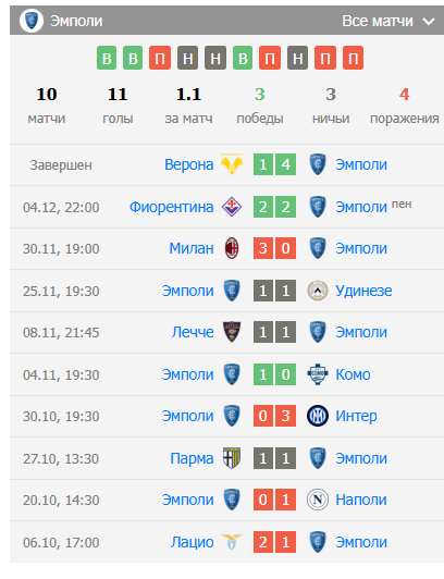 торино эмполи матч торино эмполи матч